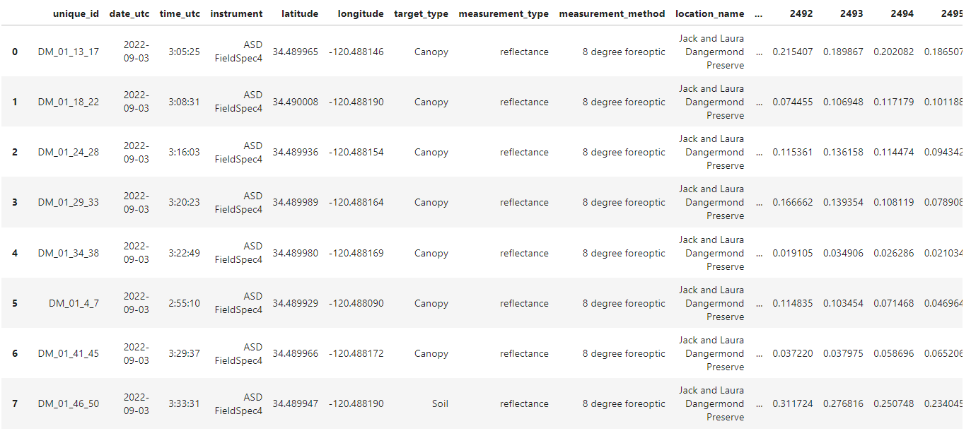 ../_images/dataframe.png